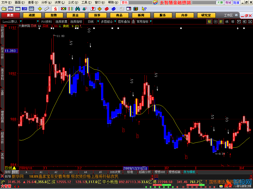 大智慧操盘手主图指标公式