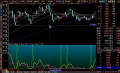 大智慧主力拉升指标公式