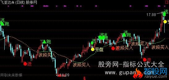 通达信信号主图指标公式