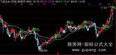 通达信红买入绿卖出主图指标公式