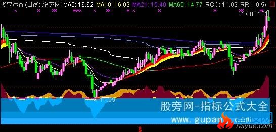 通达信高仿真主图指标公式