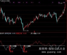 通达信短线炒股买卖指标公式