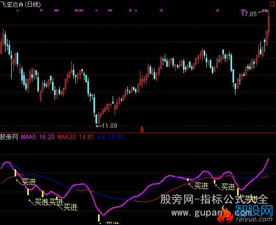 通达信十战七胜指标+选股公式