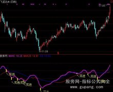 通达信十战七胜指标+选股公式