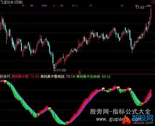 通达信纵横跟庄指标公式