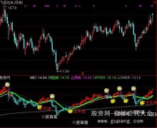 通达信抓主升浪指标公式