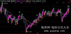 通达信短线波段买卖主图指标公式