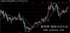 通达信追涨有理主图和选股指标公式