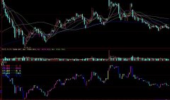 大智慧量价比指标公式