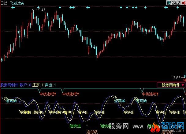 同花顺中线逃吧指标公式