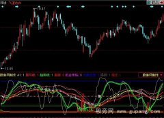 同花顺果断出击端庄窝指标公式