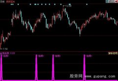 同花顺金兔抢钱选股指标公式