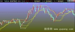 同花顺兔年支撑主图指标公式