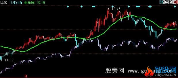 同花顺跑赢大盘主图指标公式