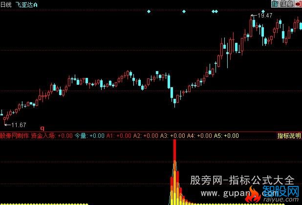同花顺资金入场监控器指标公式