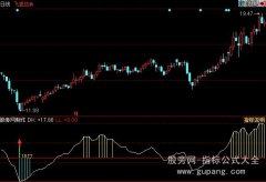 同花顺最佳买点指标公式