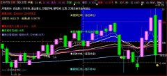 大智慧135四区主图指标公式