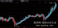 通达信台湾力道K线主图指标公式