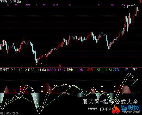 通达信超平滑macd指标公式