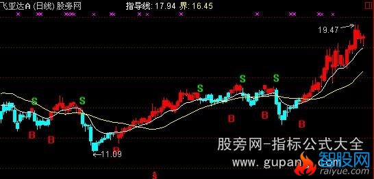 通达信波段买卖主图指标公式