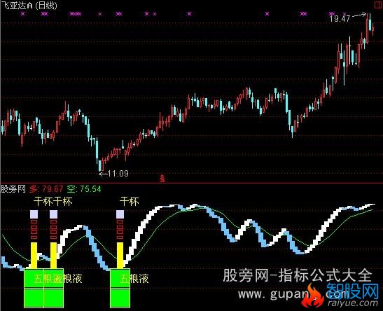 通达信庄家送酒指标公式