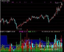 通达信决定量能指标公式