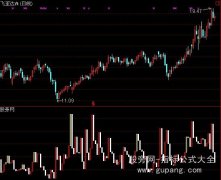 通达信麻雀换手率柱指标公式