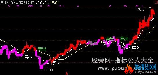 通达信多头买卖主图指标公式