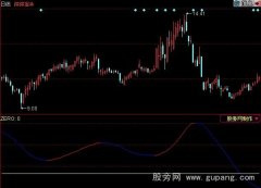 同花顺任逍遥指标公式