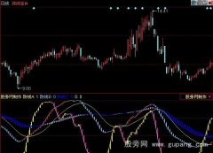 同花顺三道防线指标公式