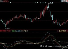 同花顺智能辅助线指标公式