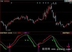 同花顺黑马摇篮指标公式