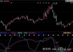 同花顺金牌黑马指标公式