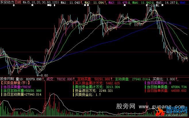 大智慧VOL新成交量指标公式