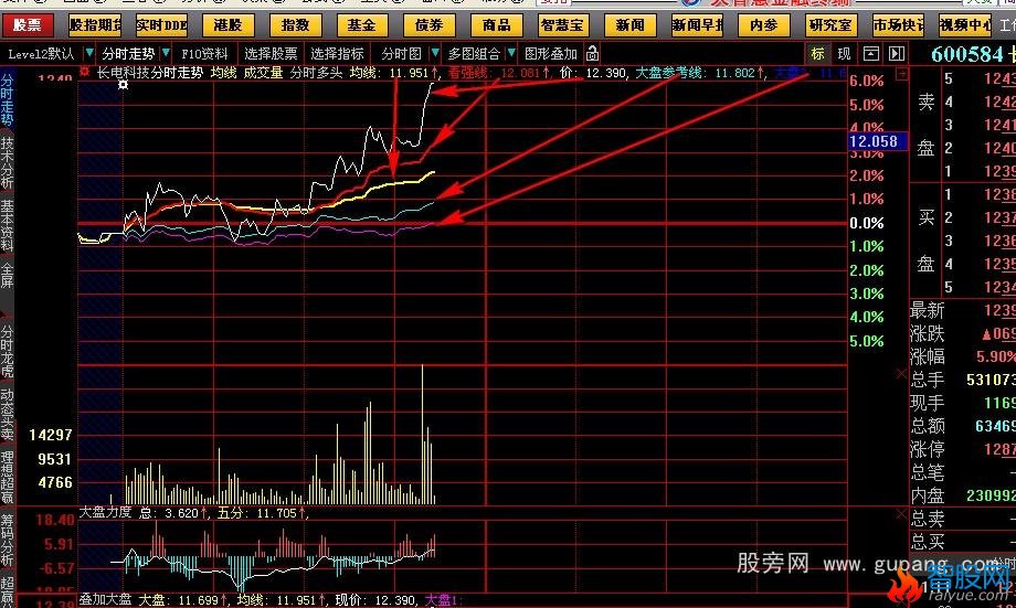 大智慧分时主图指标公式