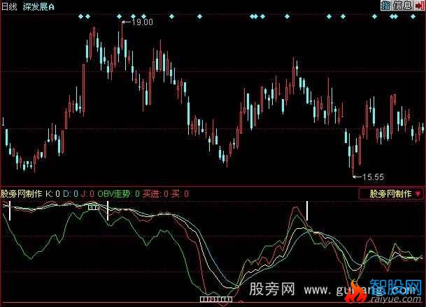 同花顺买卖不求人指标公式