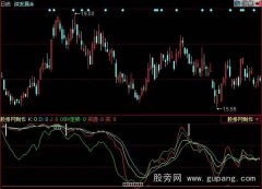 同花顺买卖不求人指标公式