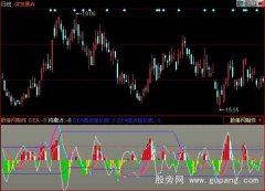 同花顺经典MACD指标公式
