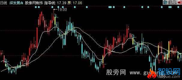同花顺行情爆发点主图指标公式