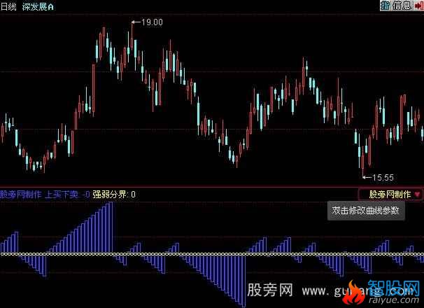 同花顺股海风帆指标公式