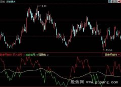 同花顺买入卖出信号指标公式