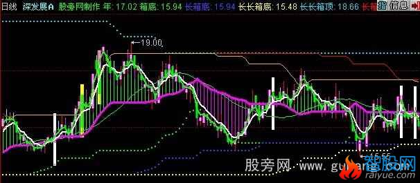 同花顺思思跟庄主图指标公式
