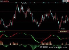 同花顺红绿分明指标公式
