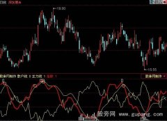 同花顺散户线指标公式