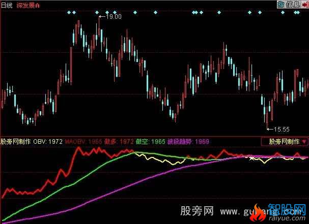 同花顺波段买方能量指标公式