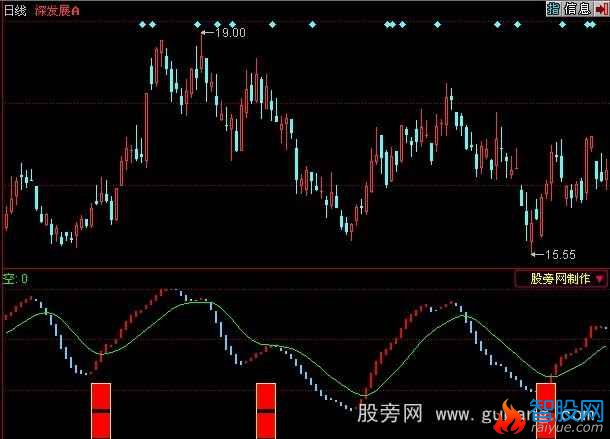同花顺买入信号指标公式