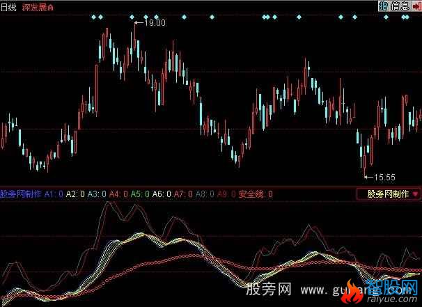 同花顺庄家克星指标公式