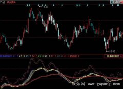 同花顺庄家克星指标公式