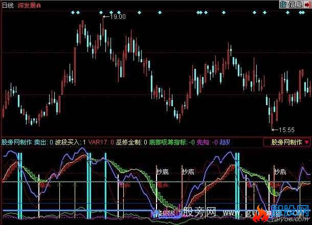 同花顺福临先知指标公式
