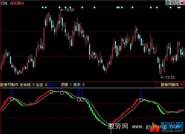同花顺买卖明确指标公式
